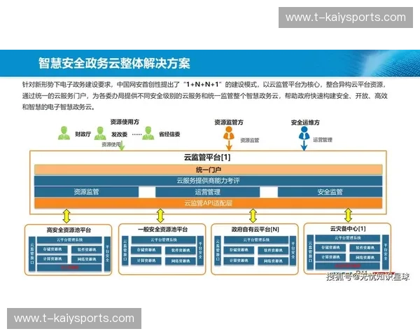 开云多端登录——解锁高效办公新时代